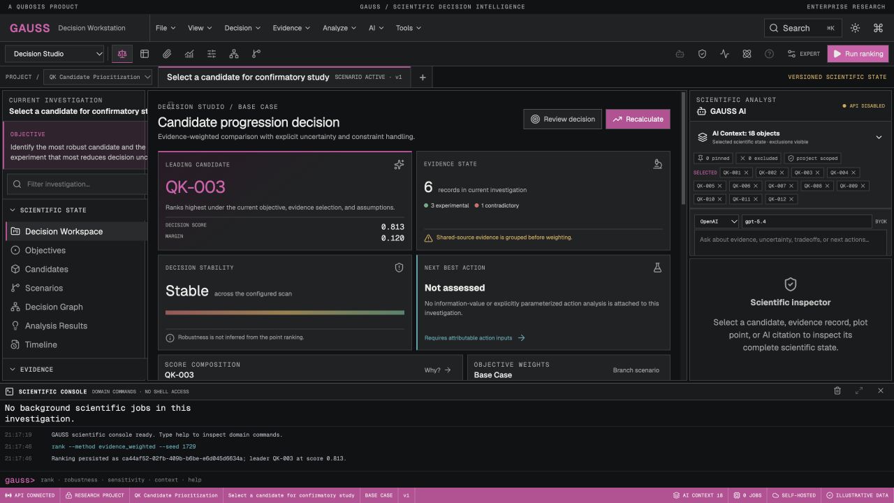 Gauss Decision Studio showing a candidate ranking, evidence state, stability analysis, scientific analyst, and console